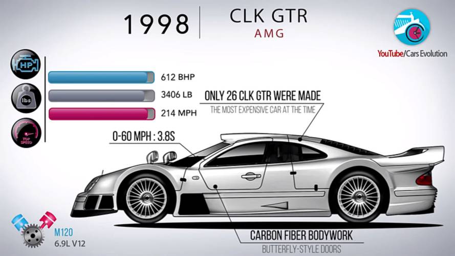 mercedes-benz-clk-class-evolution[1] - autospeednews.com - Watch How The Mercedes CLK-Class Evolved Through The Years