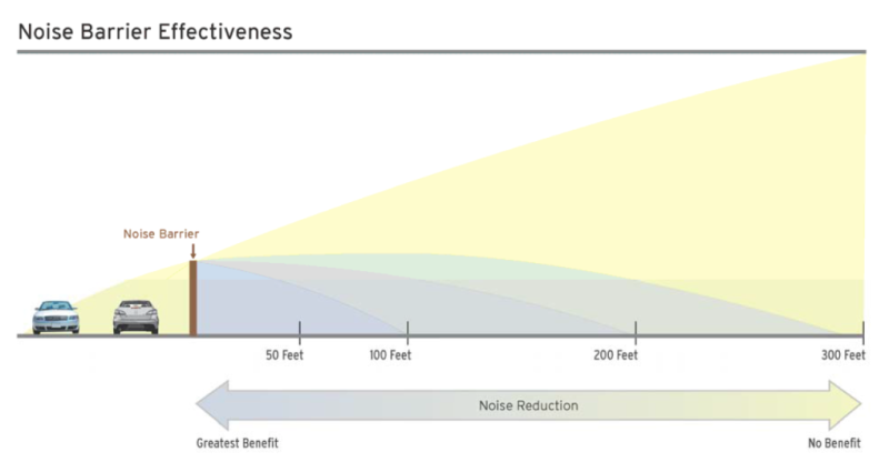 t5nx8ronnv2dgsrauiim[1] - autospeednews.com - Highway Noise Barriers Are a Lie